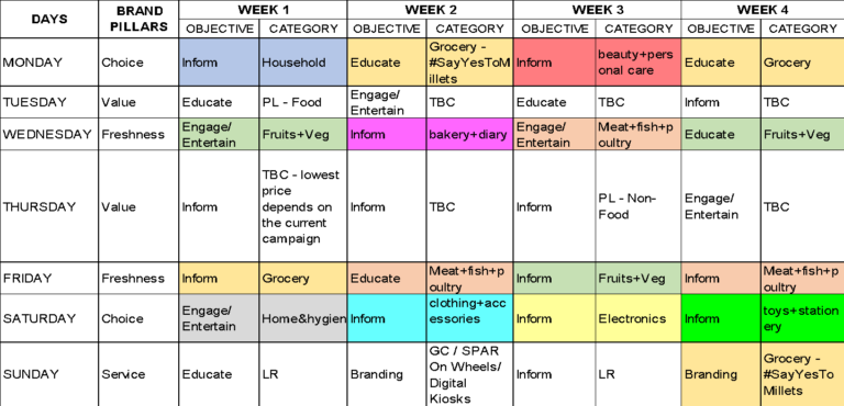 How to plan a Social Media Content Calendar